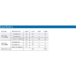 موتور گیربکس ZWL FP 12V 16 RPM - تصویر 5