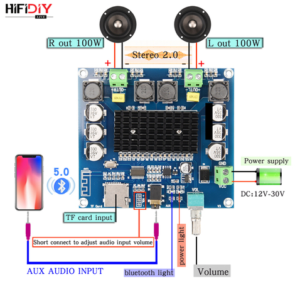 ساختار فیزیکی ماژول آمپلی فایر استریو 2X100W بلوتوثی XH-A105 با تراشه TDA7498