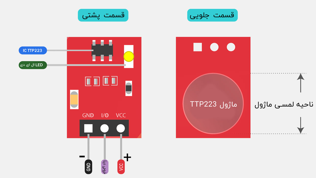نقشه و توضیحات ماژول TTP223 برد قرمز